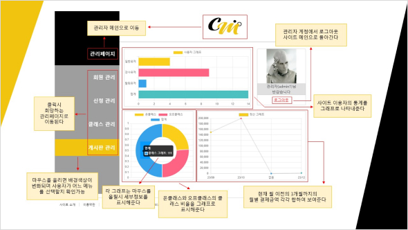 프로젝트 ppt