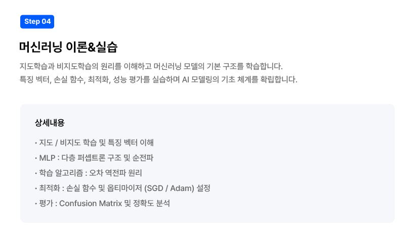 Step 04