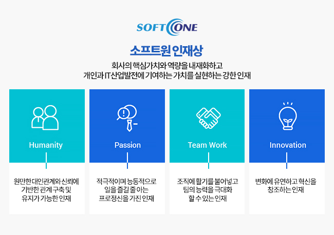 소프트원 인재상. 회사의 핵심가치와 역량을 내재화하고 개인과 IT 산업발전에 기여하는 가치를 실현하는 강한 인재