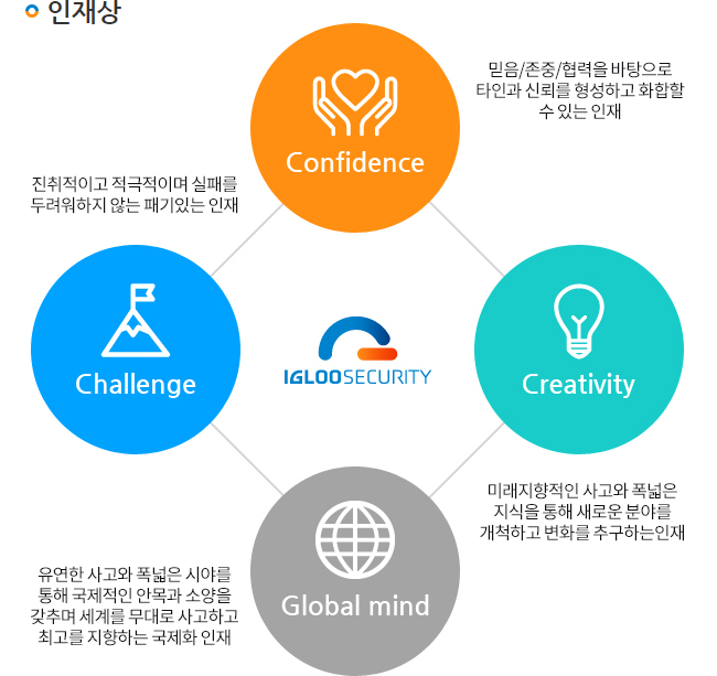 이글루시큐리티의 인재상
