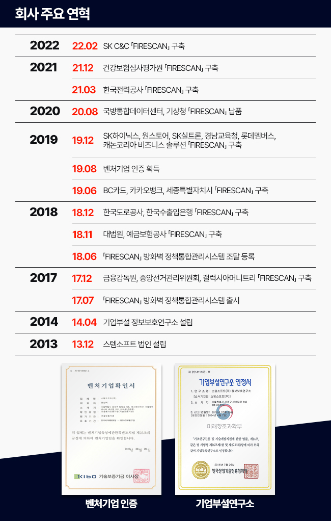 회사 주요 연혁