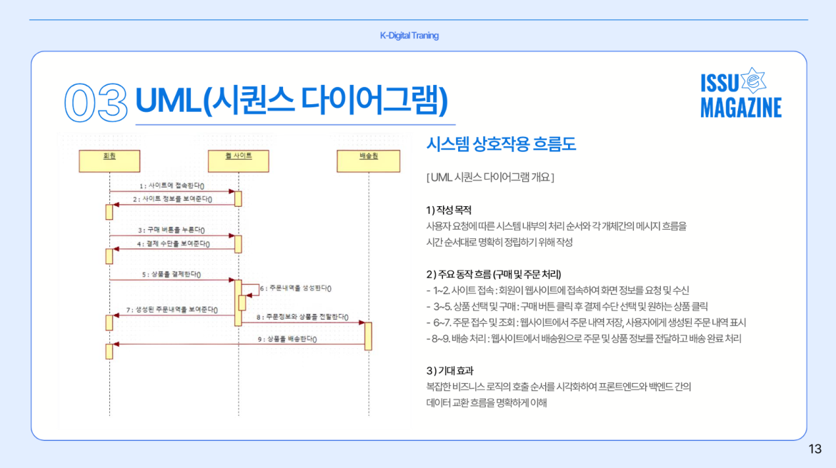 발표자료 상세페이지4