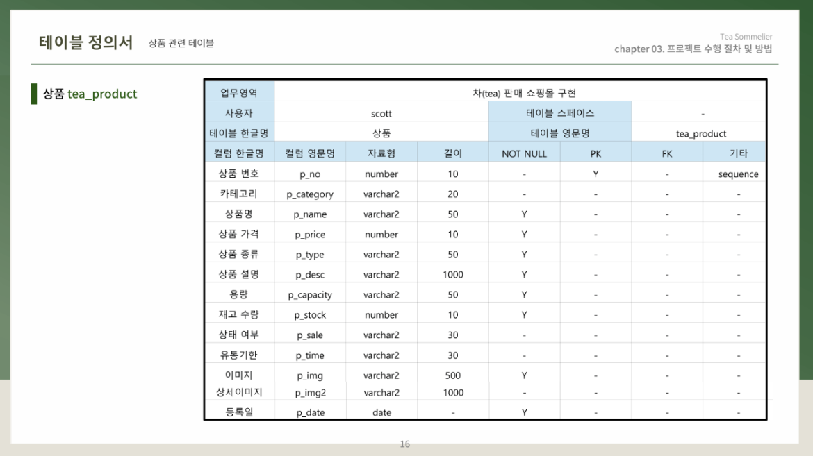 발표자료 상세페이지4
