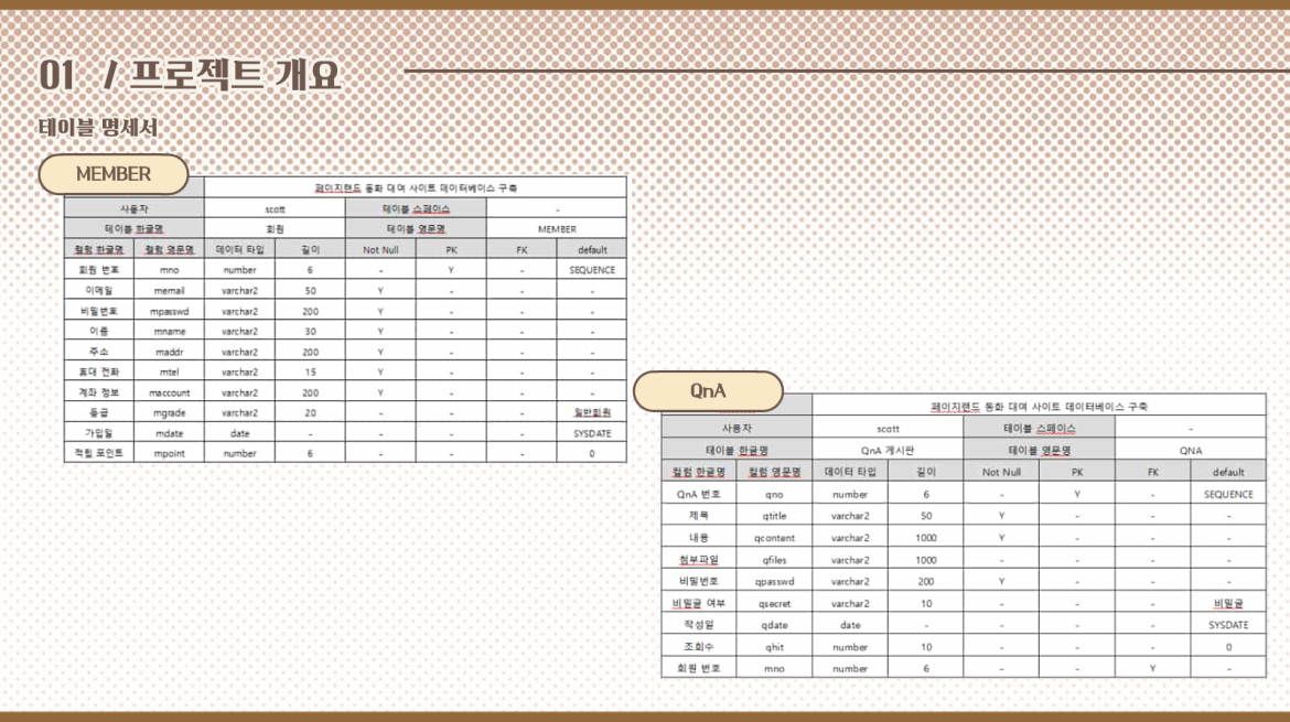 발표자료 상세페이지3