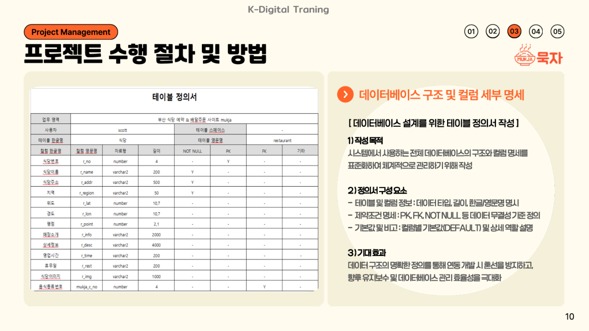 발표자료 상세페이지1