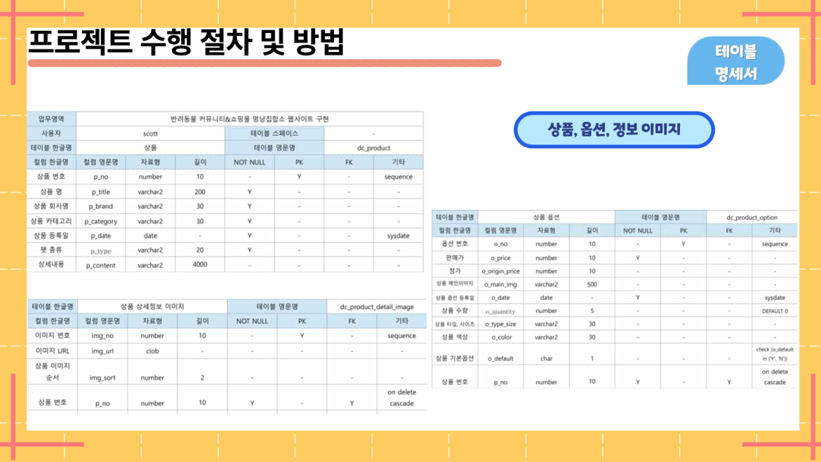 발표자료 상세페이지2