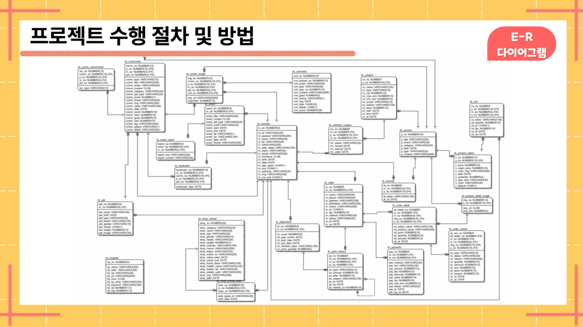 발표자료 상세페이지6