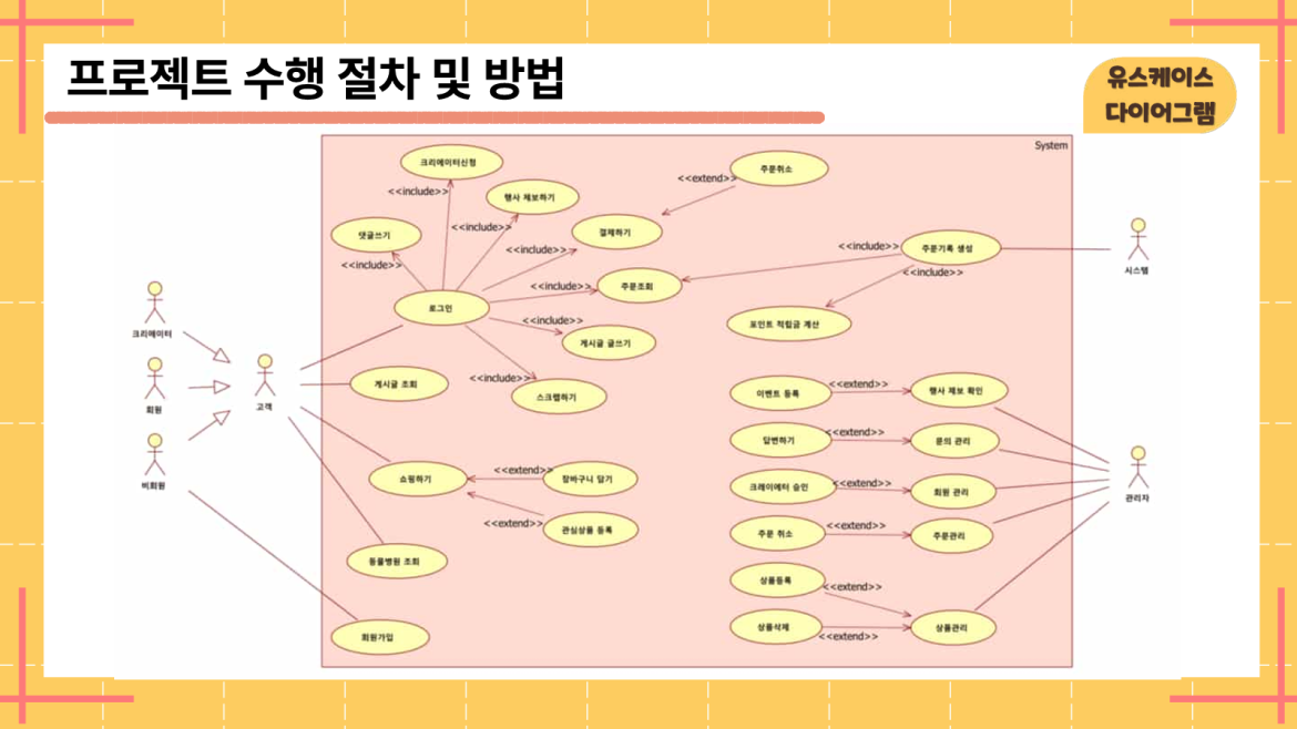 발표자료 상세페이지7