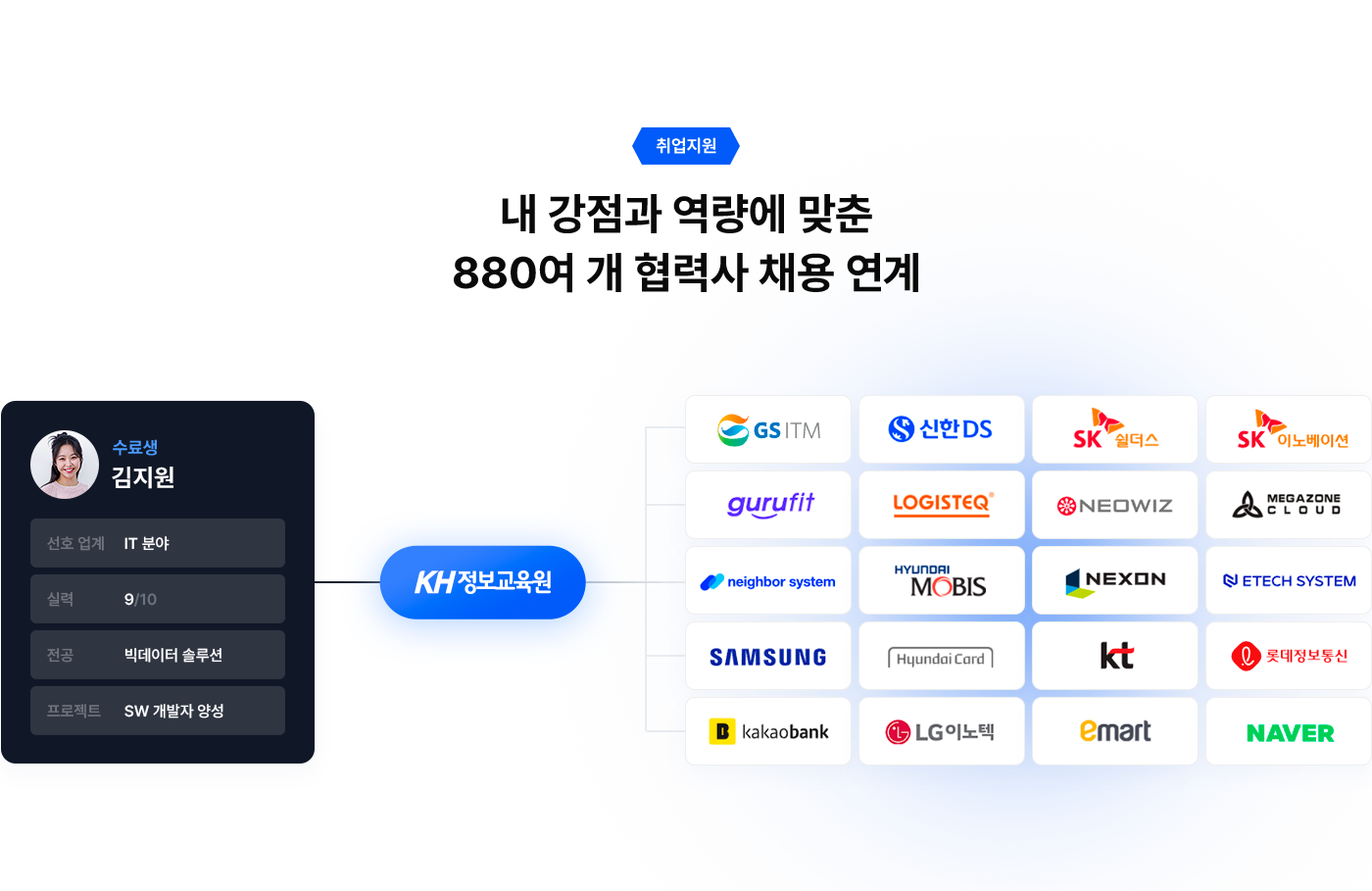 courseDb 이미지